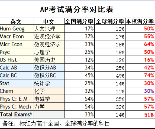 一年通过cpa_年cpa通过率_北大自主招生初审通过降分率